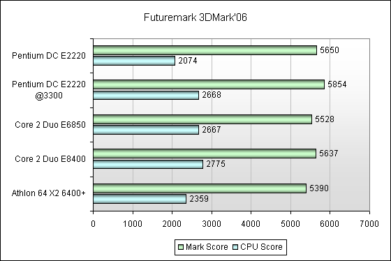 Программа Для Разгона Процессора Intel Core 2 Duo E4500