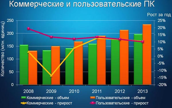 Презентация На Английском Про Компанию