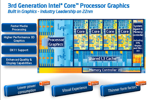      Intel Hd Graphics -  10