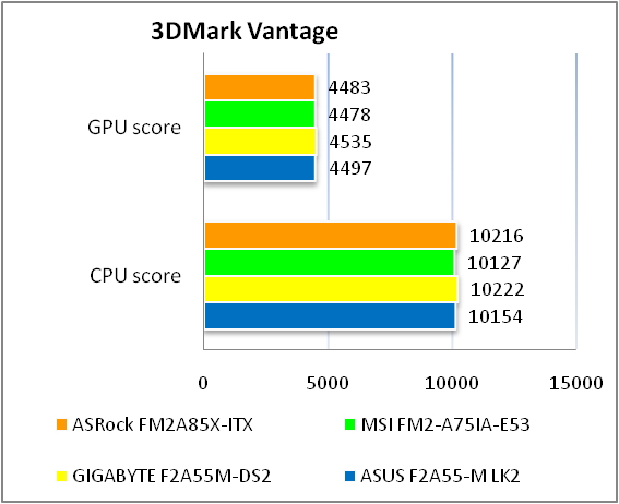 Driver для платы asus f2a55 m lk2 plus sound