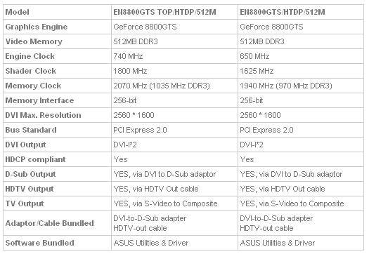 Asus Geforce 8800 Gts 512 Driver