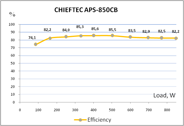 001_chieftec_aps-850cb.png