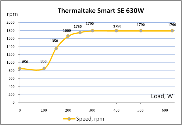 Thermaltake Smart SE SPS-630M