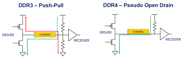 DDR4 vs DDR3 GECID
