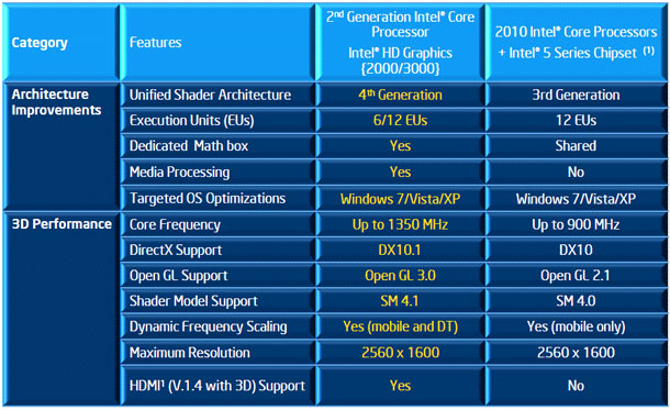    Intel Hd Graphics 3000  -  11