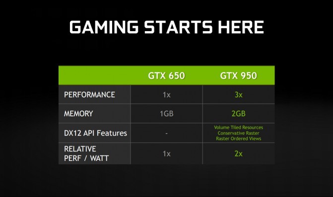 Nvidia Geforce Gtx 950m   -  9