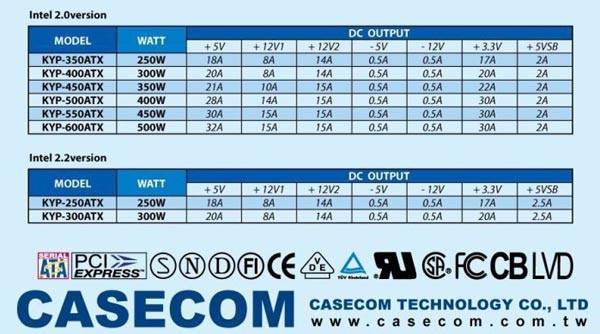 Таблица блоков питания Casecom KYP-400ATX