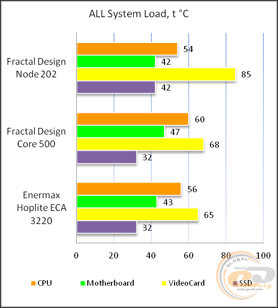 Fractal Design Node 202