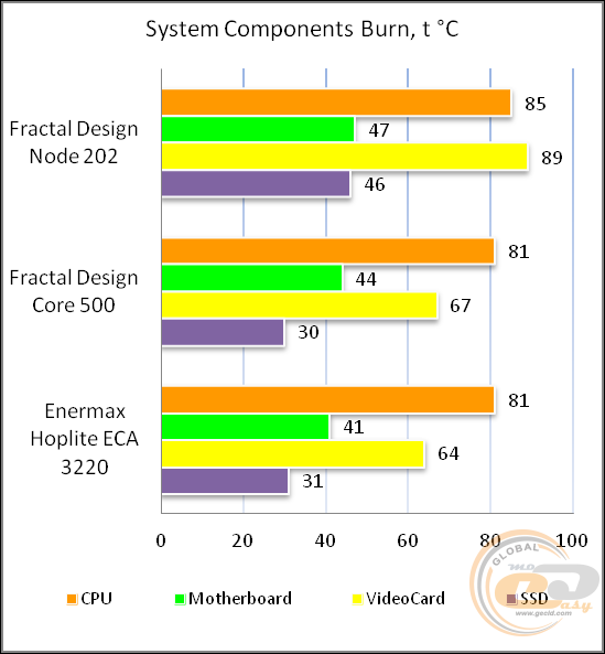 Fractal Design Node 202