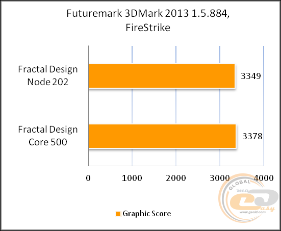 Fractal Design Node 202