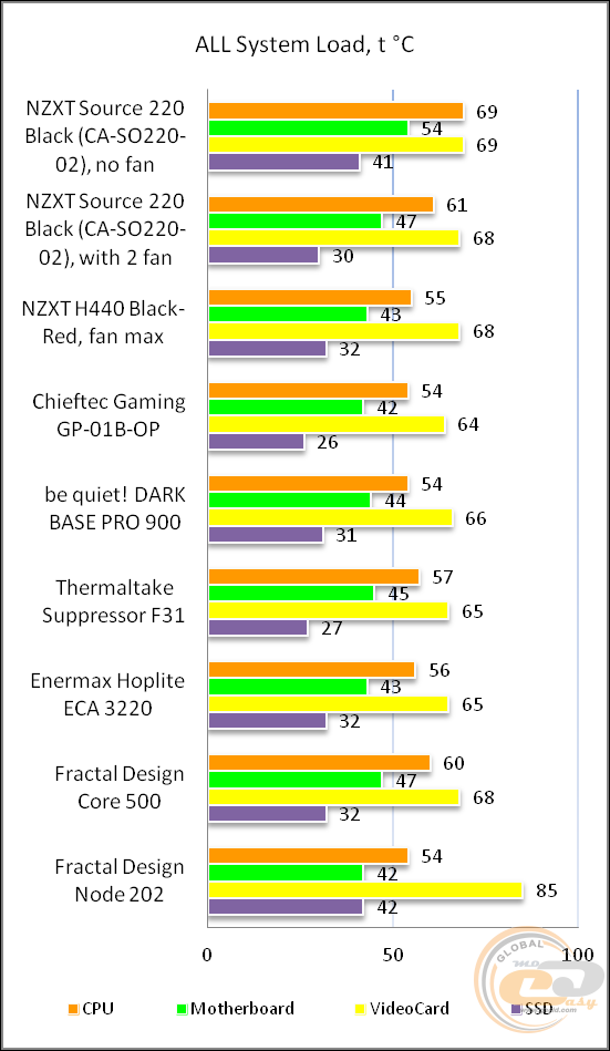 NZXT Source 220