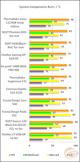 Thermaltake Versa C22 RGB Snow Edition