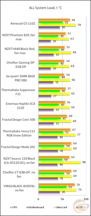 Aerocool CS-1102