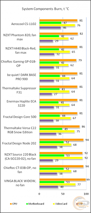 Aerocool CS-1102