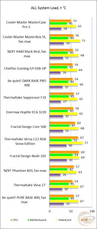 Cooler Master MasterCase Pro 5 NVIDIA Edition