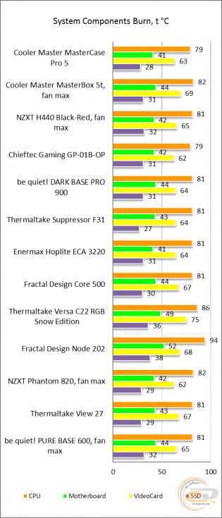 Cooler Master MasterCase Pro 5 NVIDIA Edition