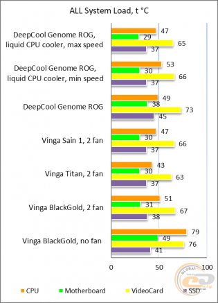 Deepcool Genome ROG Certified Edition