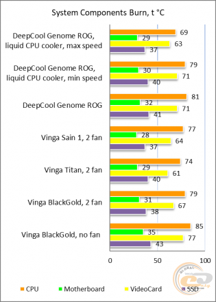 Deepcool Genome ROG Certified Edition