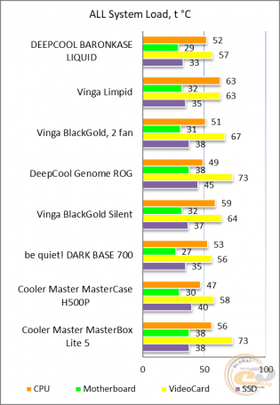 DEEPCOOL BARONKASE LIQUID