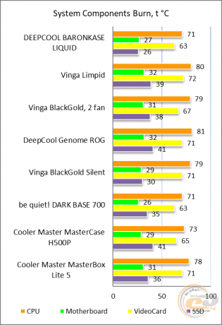 DEEPCOOL BARONKASE LIQUID