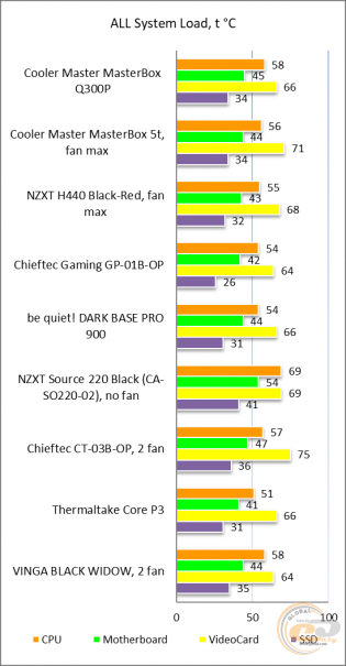Cooler Master MasterBox Q300P