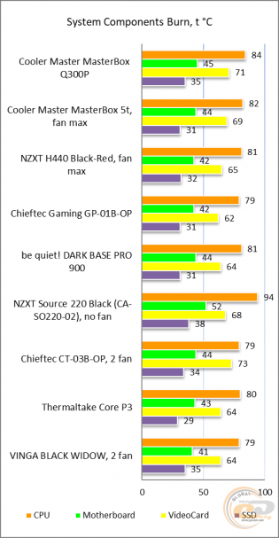Cooler Master MasterBox Q300P