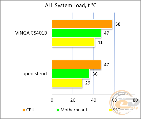 Vinga CS401B