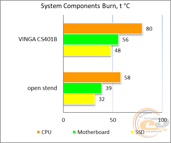 Vinga CS401B