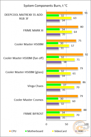 DEEPCOOL MATREXX 55 ADD-RGB 3F