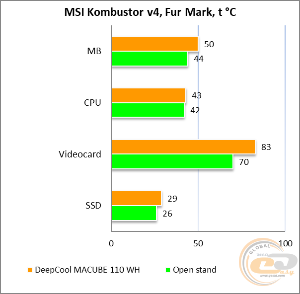 DEEPCOOL MACUBE 110 WH