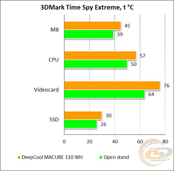 DEEPCOOL MACUBE 110 WH