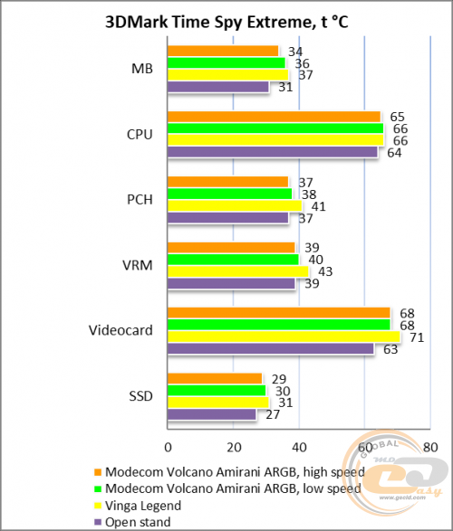 Modecom Volcano Amirani ARGB White