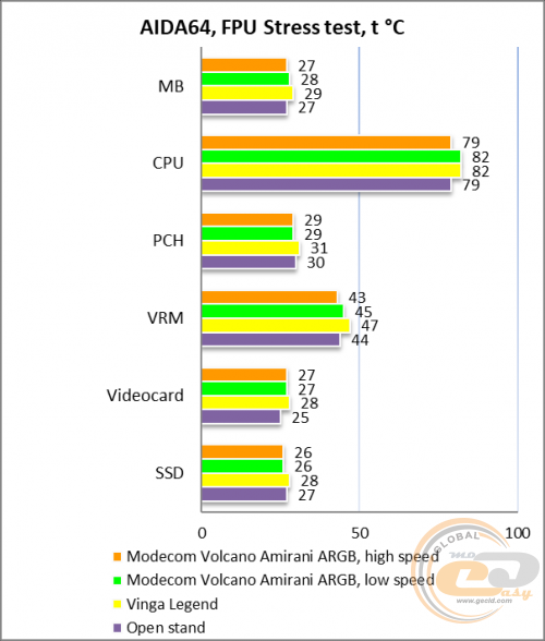 Modecom Volcano Amirani ARGB White