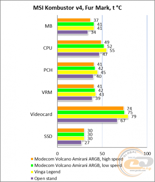 Modecom Volcano Amirani ARGB White