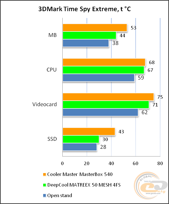 Cooler Master MasterBox 540
