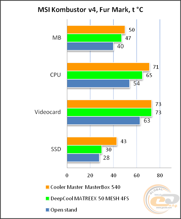 Cooler Master MasterBox 540