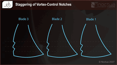 Vortex-Control Notches