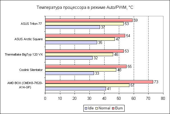 ASUS Triton 77