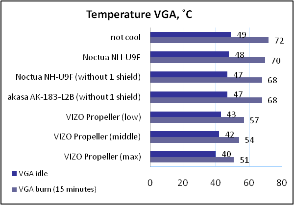 VIZO Propeller PCL-201