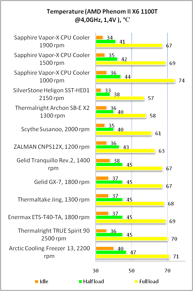 SAPPHIRE VAPOR-X UNIVERSAL CPU COOLER