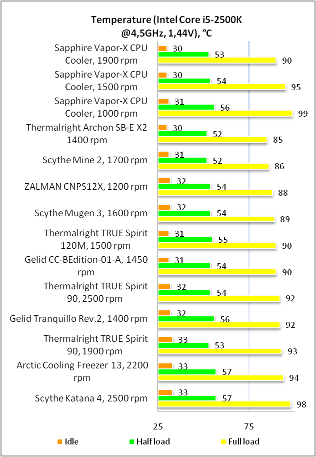 SAPPHIRE VAPOR-X UNIVERSAL CPU COOLER