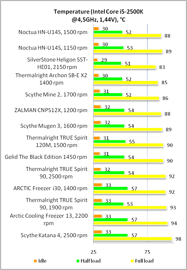 Noctua NH-U14S