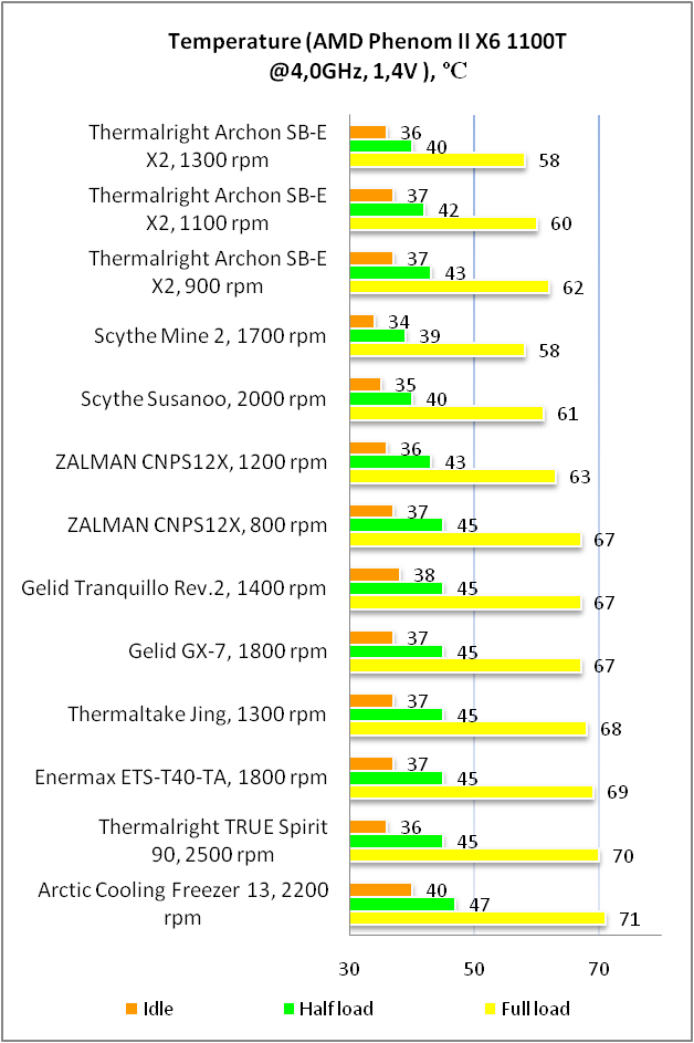 Thermalright Archon SB-E X2