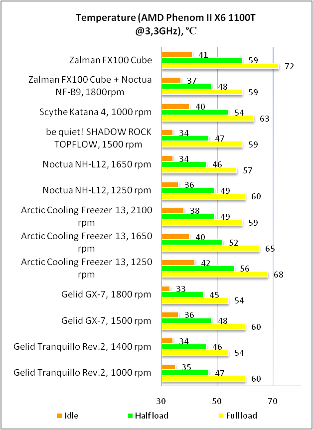 ZALMAN FX100 CUBE