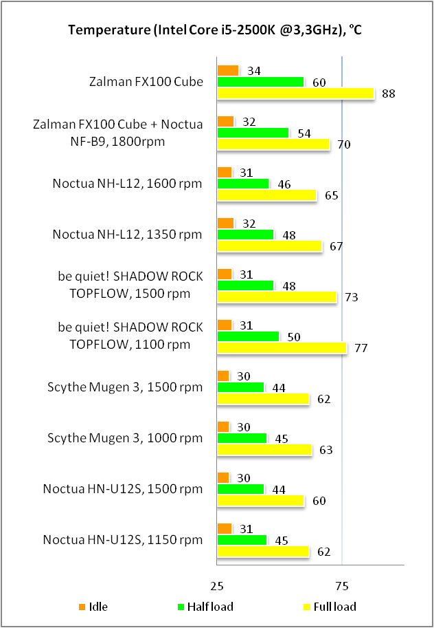 ZALMAN FX100 CUBE