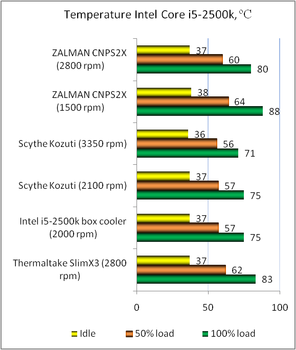 ZALMAN CNPS2X