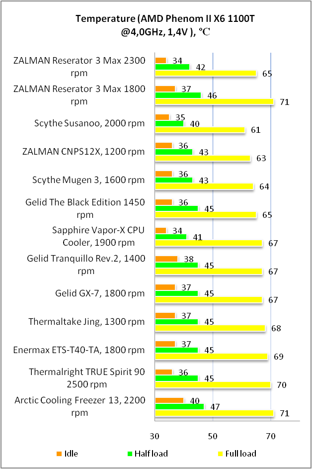 ZALMAN Reserator 3 Max