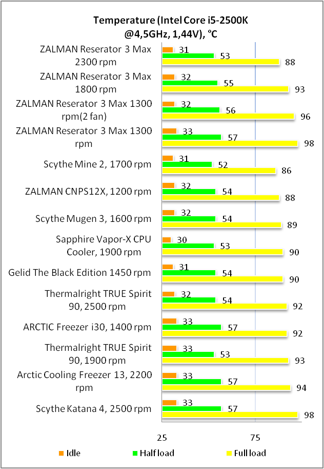 ZALMAN Reserator 3 Max