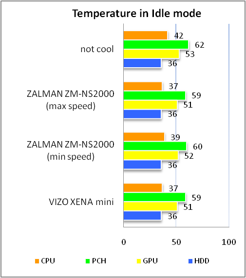 ZALMAN ZM-NS2000