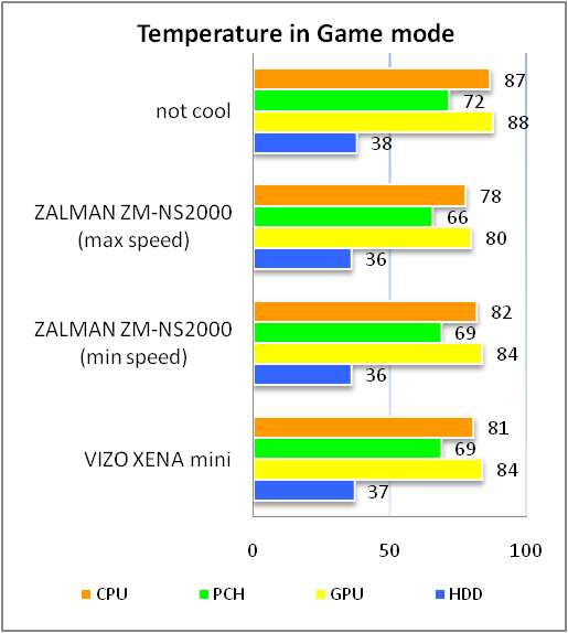 ZALMAN ZM-NS2000